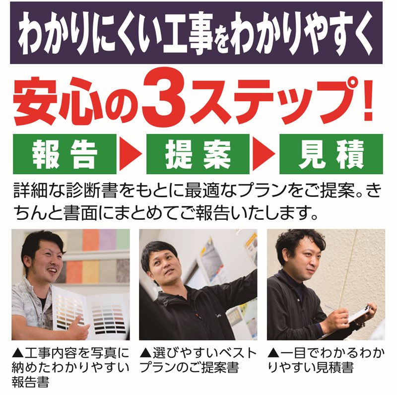 安心の3ステップ 報告・提案・見積
