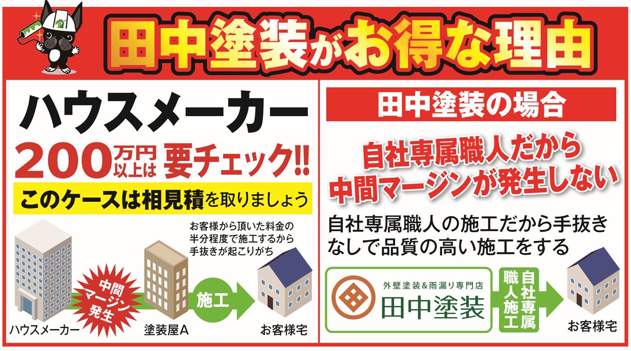 田中塗装がお得な理由