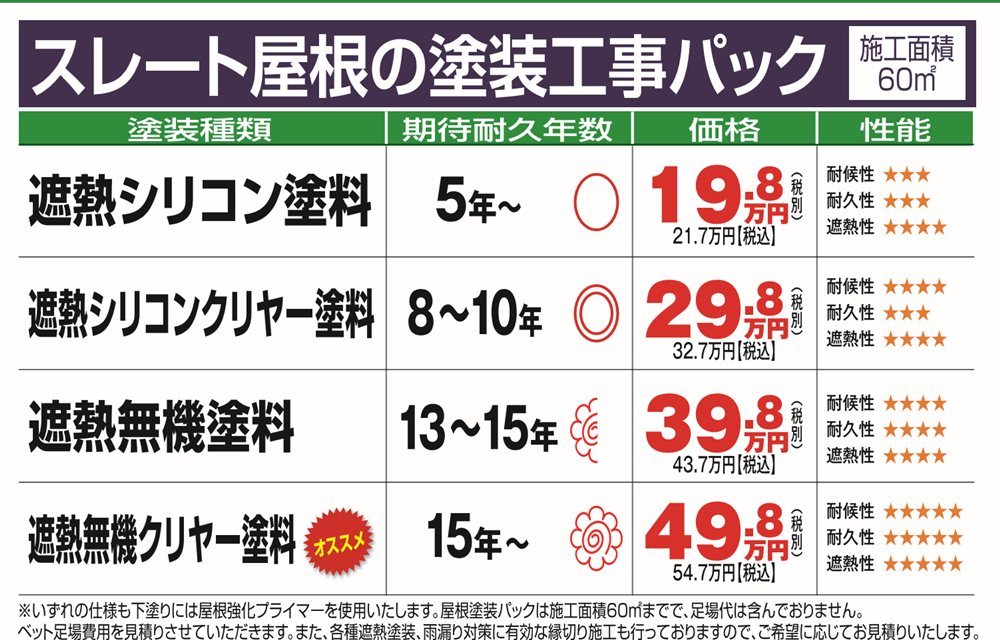 スレート屋根の塗装工事パック